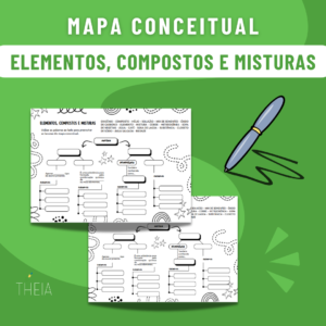 Mapa Conceitual - Elementos, Compostos e Misturas